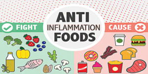抗炎症/Anti inflammatory