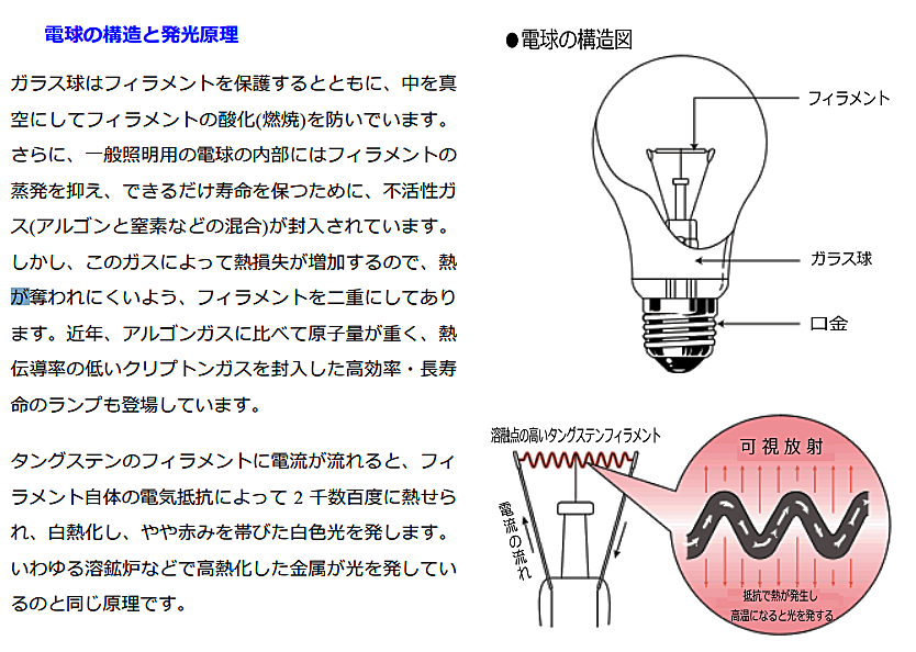 電球の構造と発光原理