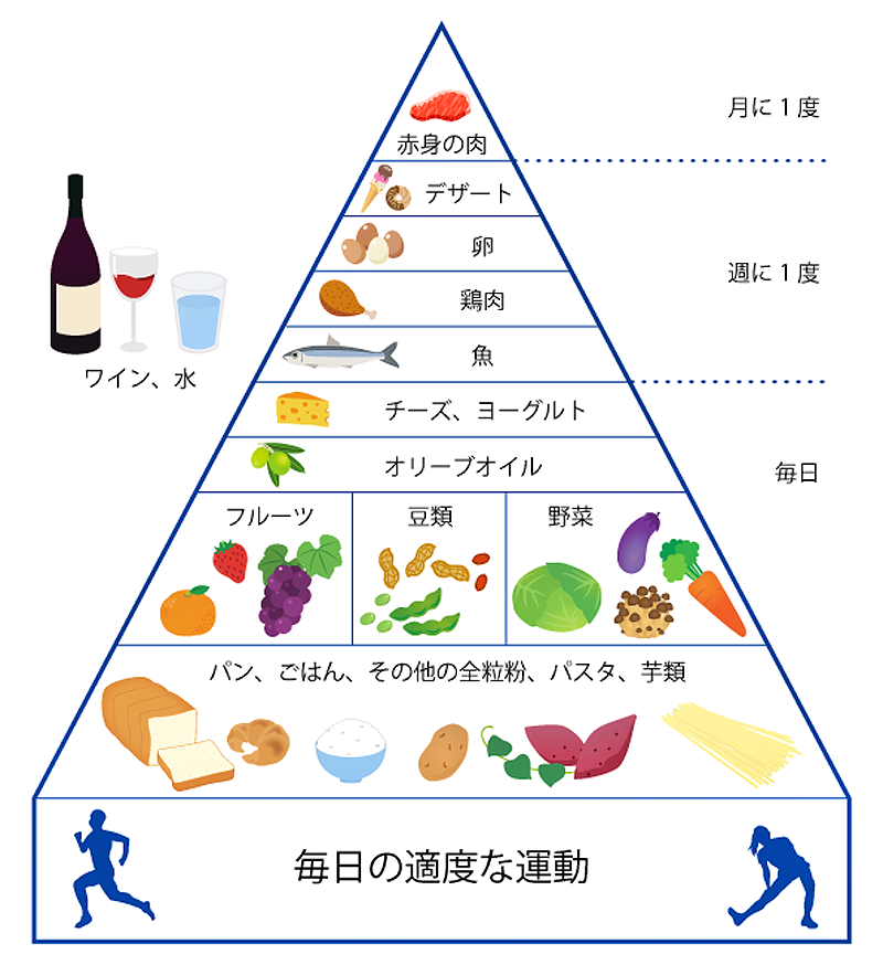 地中海料理