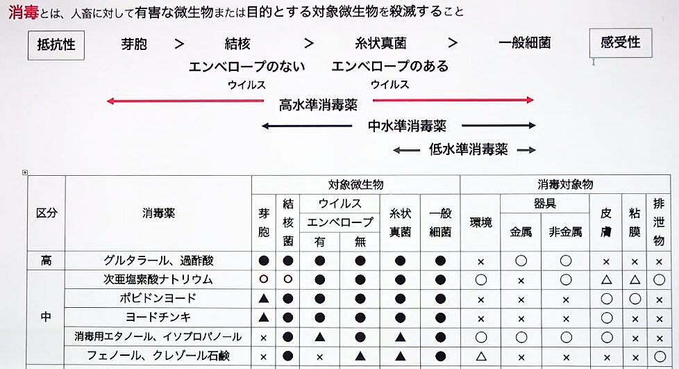 消毒薬について