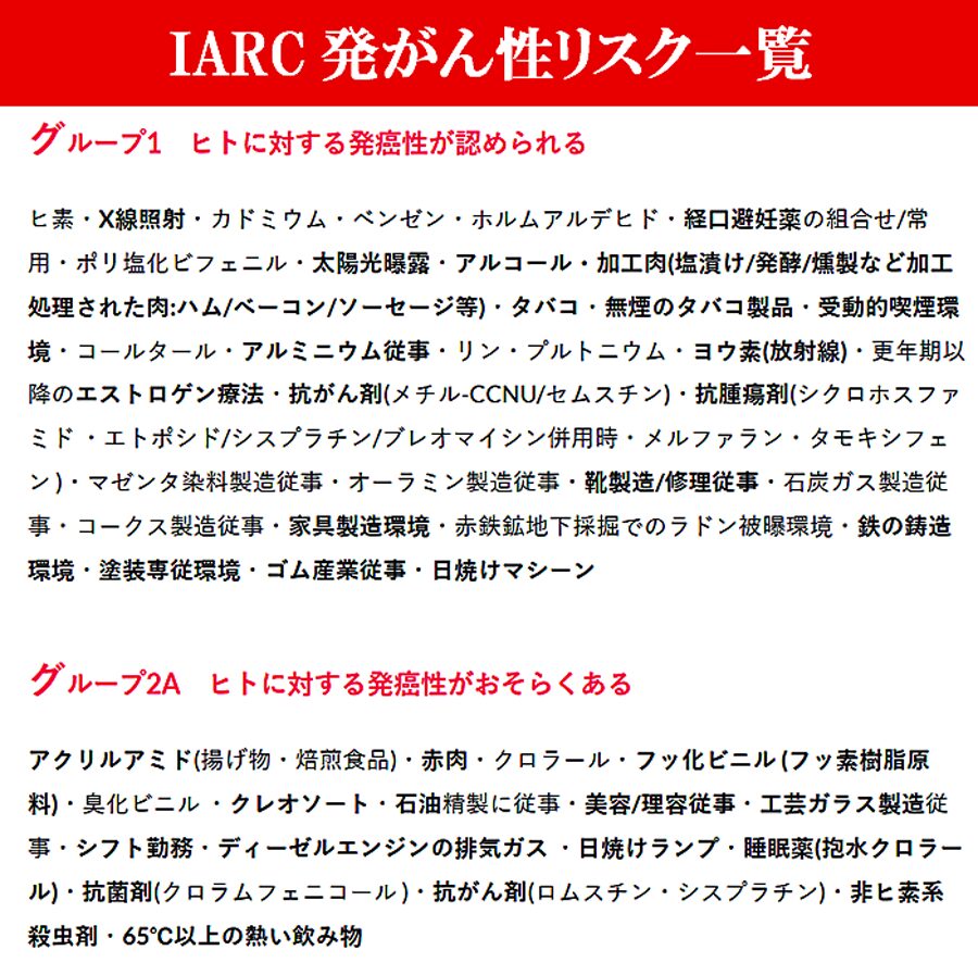 IARC発がん性リスク一覧