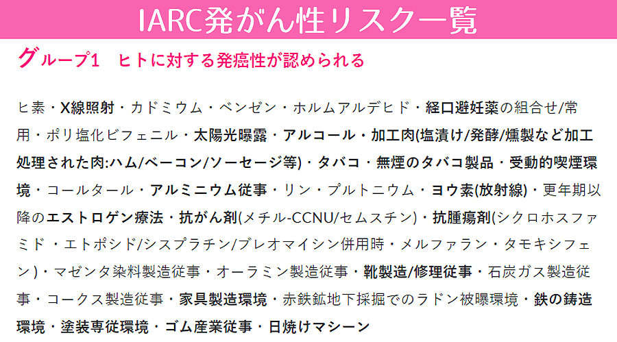 IARC発がん性リスク一覧 グループ1