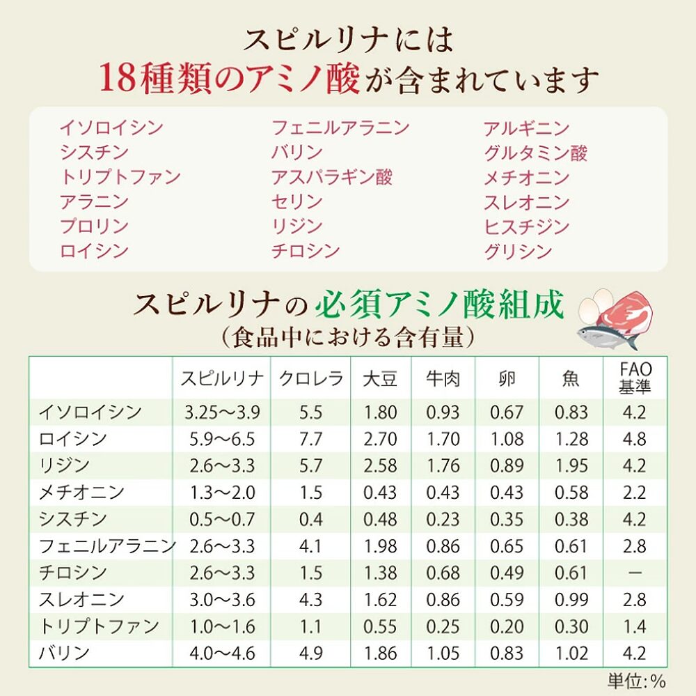 スピルリナ に含まれるアミノ酸