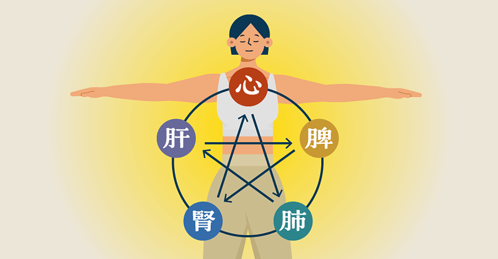 漢方の極意