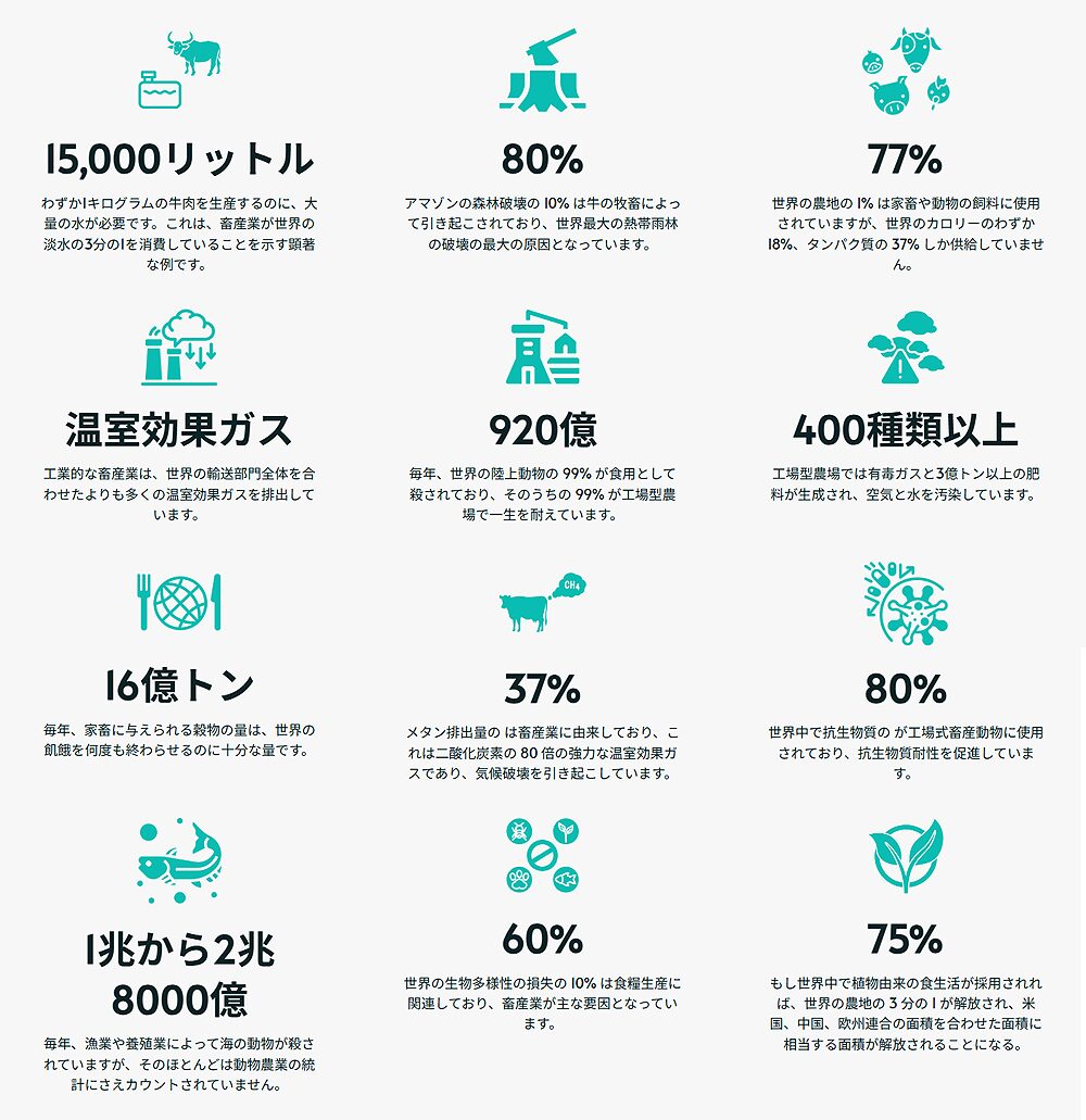 工場型農業の悲劇