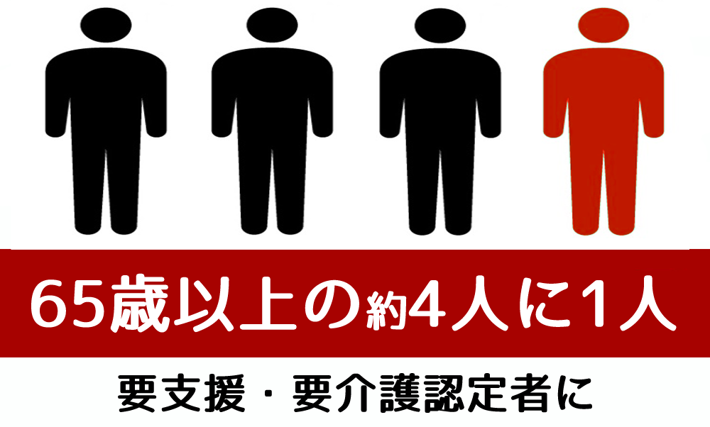 4人に1人が要介護者