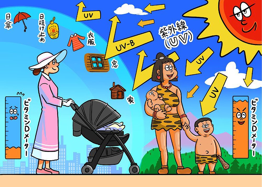 ビタミンDメーター