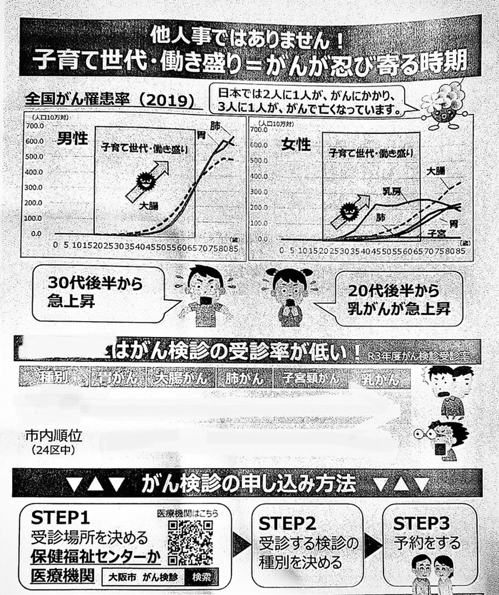 小学生に配布された がん検診 チラシ