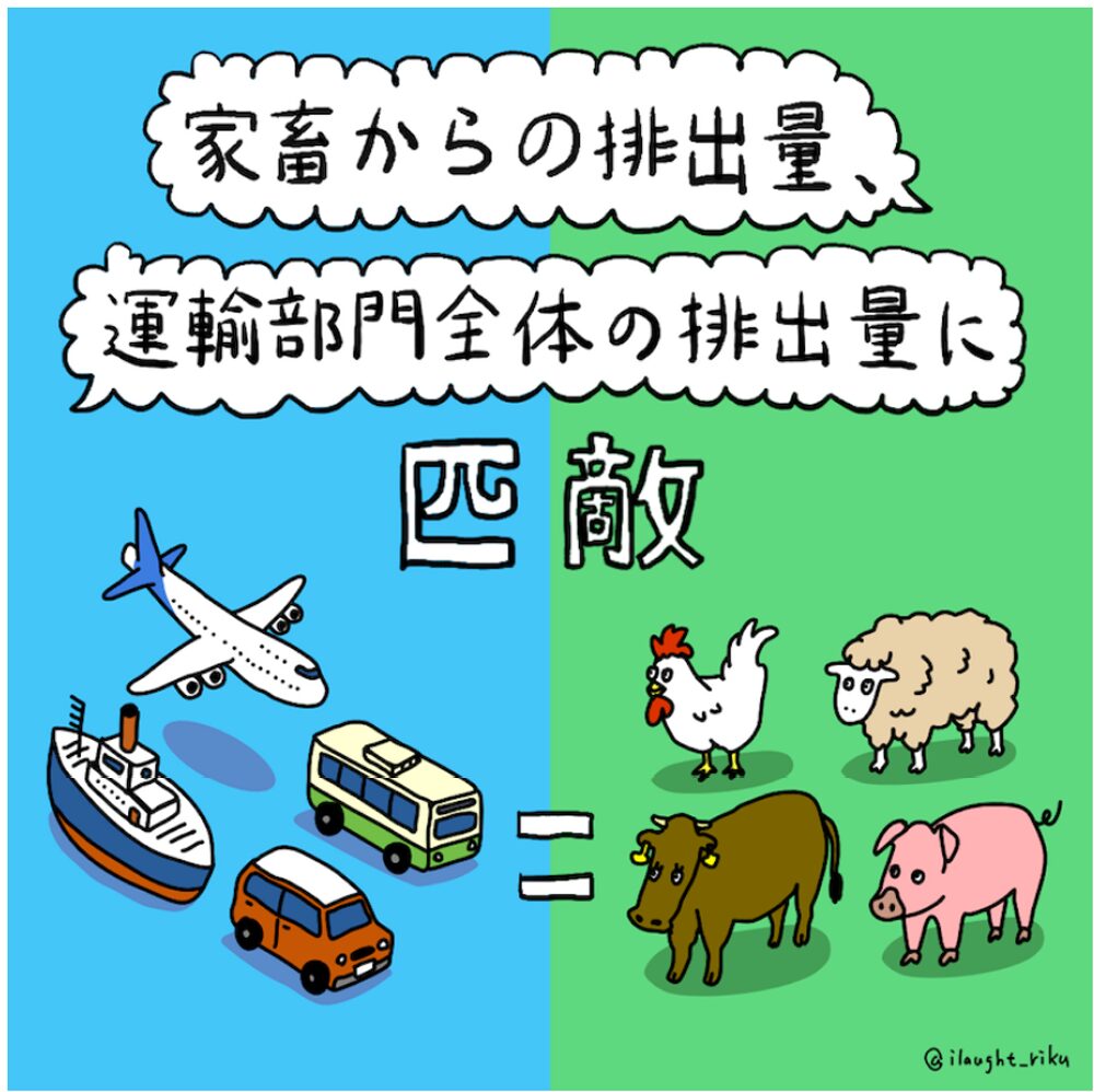 工業型畜産 が引き起こす 地球温暖化