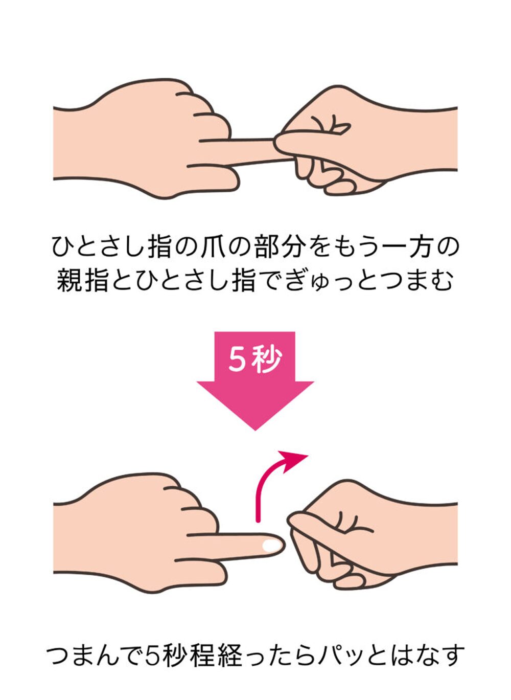 ゴースト血管 セルフチェック