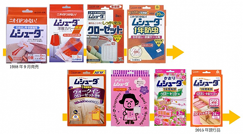 ムシューダ