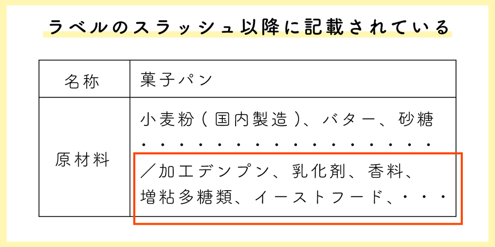 ラベルのスラッシュ以降に記載されているのが添加物