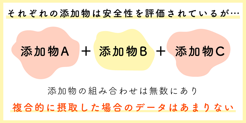食品添加物の複合摂取