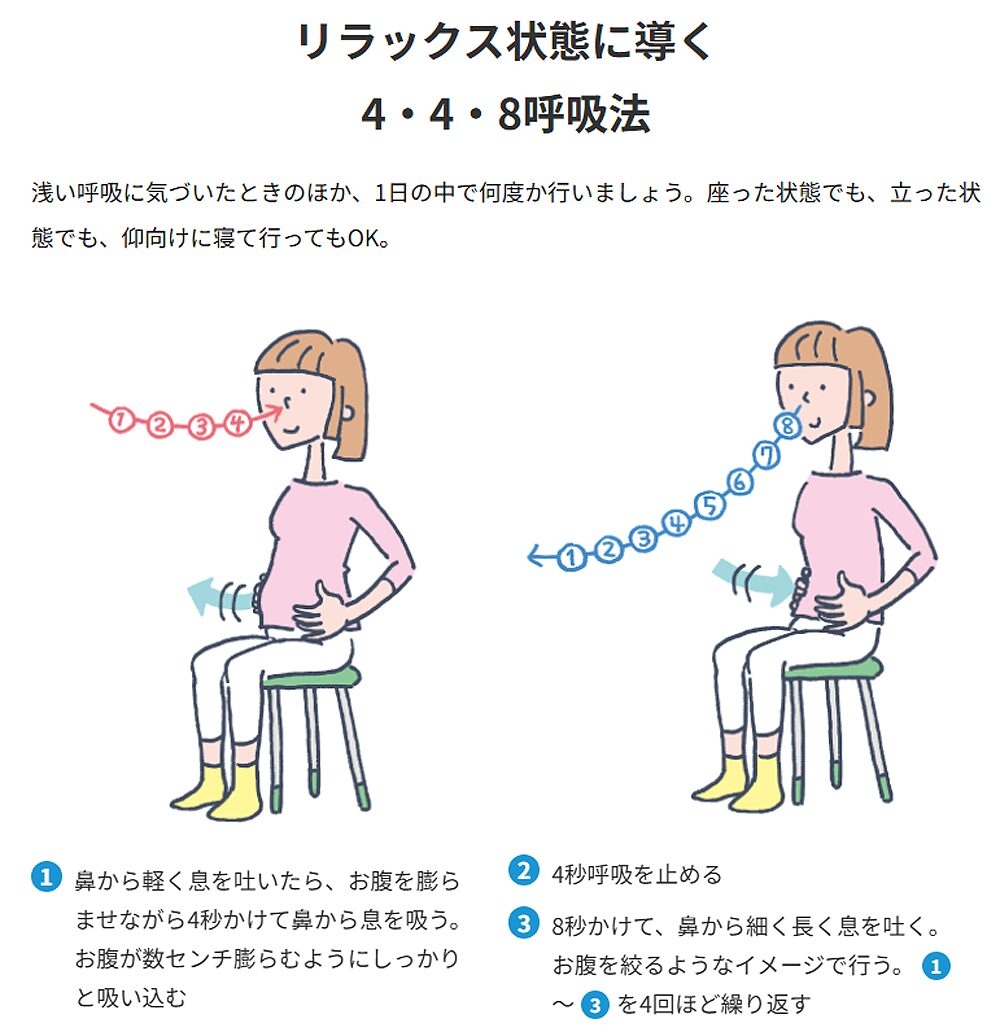 4・4・8呼吸法 のやり方