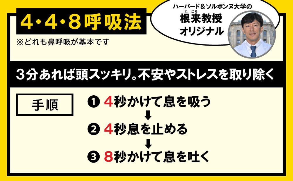 4・4・8呼吸法とは