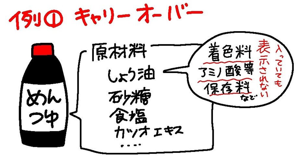 キャリーオーバー