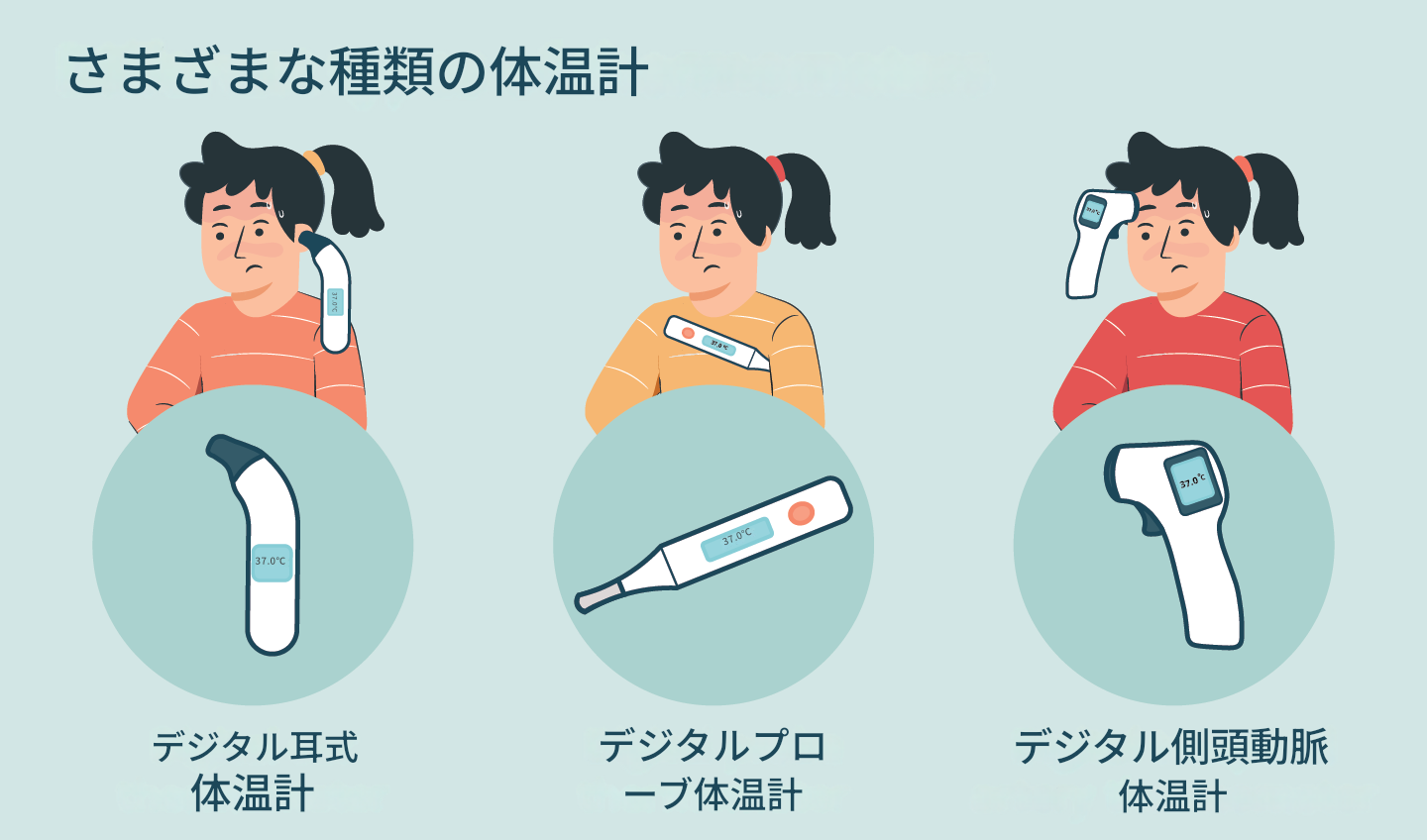 体温計 の種類