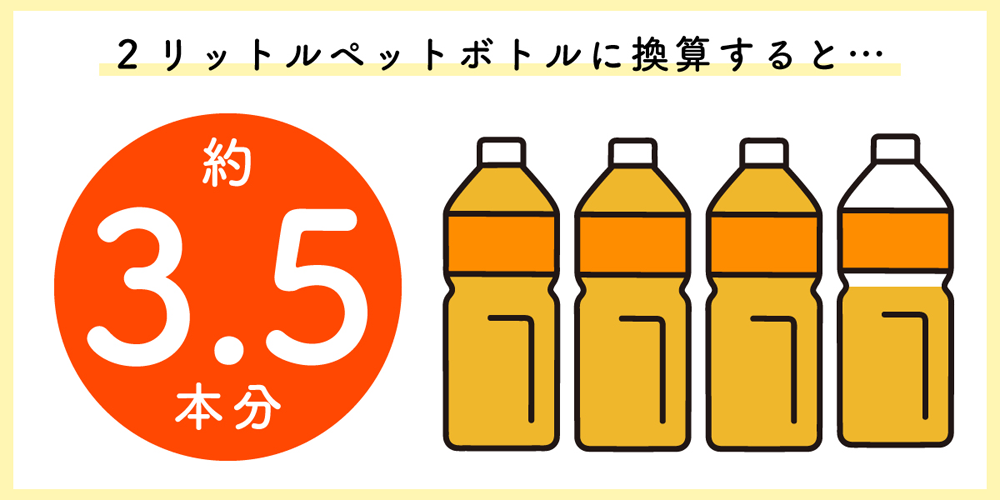 年間の 添加物 摂取量