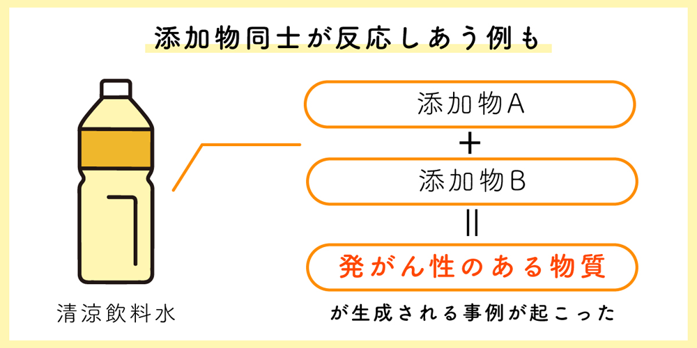 添加物の複合摂取による危険性