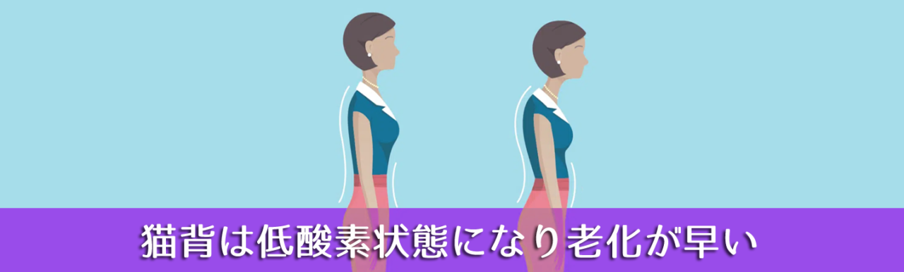 猫背は低酸素状態になり老化が早い　困ったカラダ