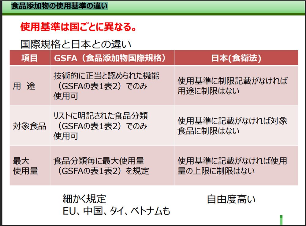 食品添加物の使用基準の違い