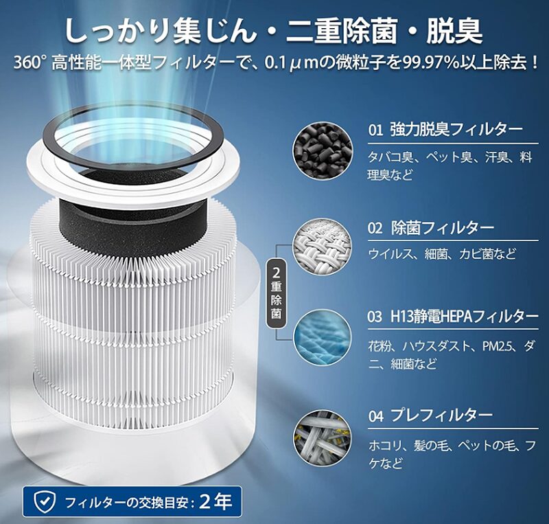 フィルター式空気清浄機