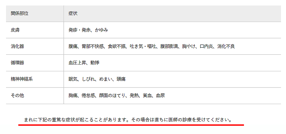 ロキソニン 使用中止のサイン