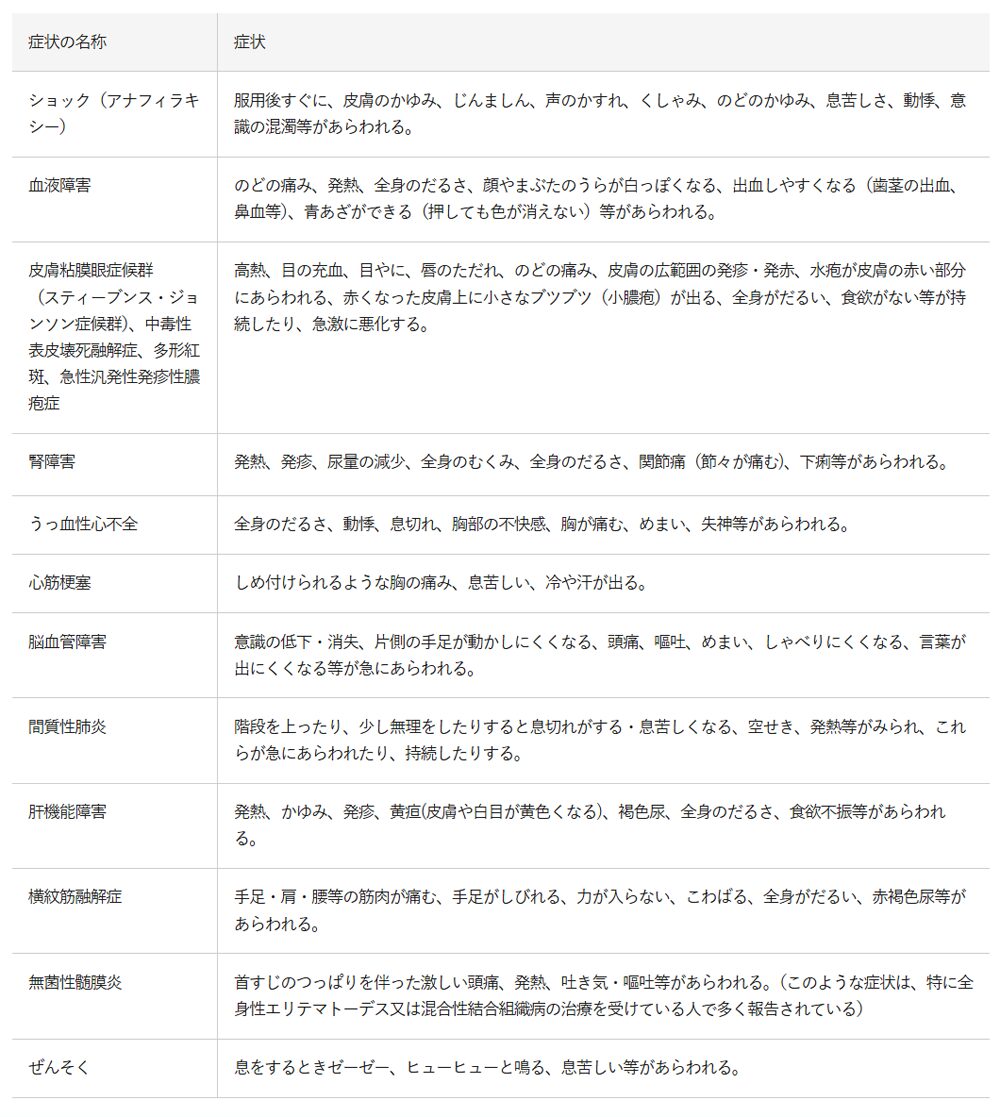 ロキソニンの副作用 ロキソニンHPより