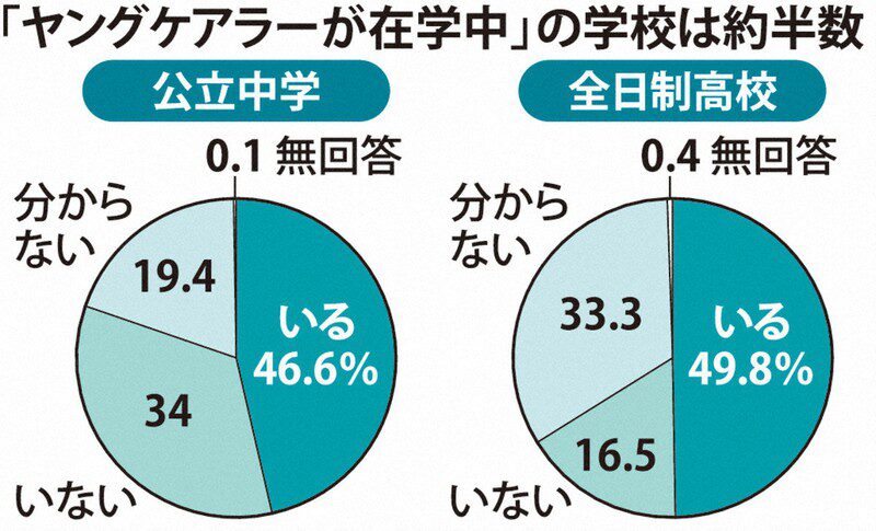 ヤングケアラー