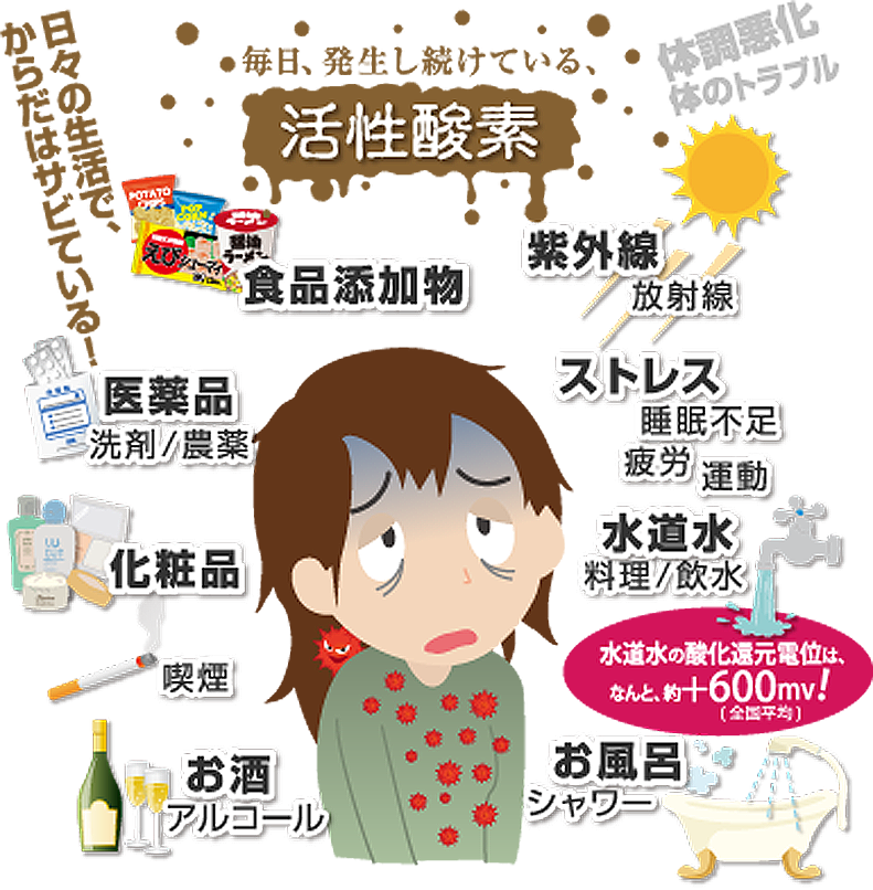 活性酸素 の原因
