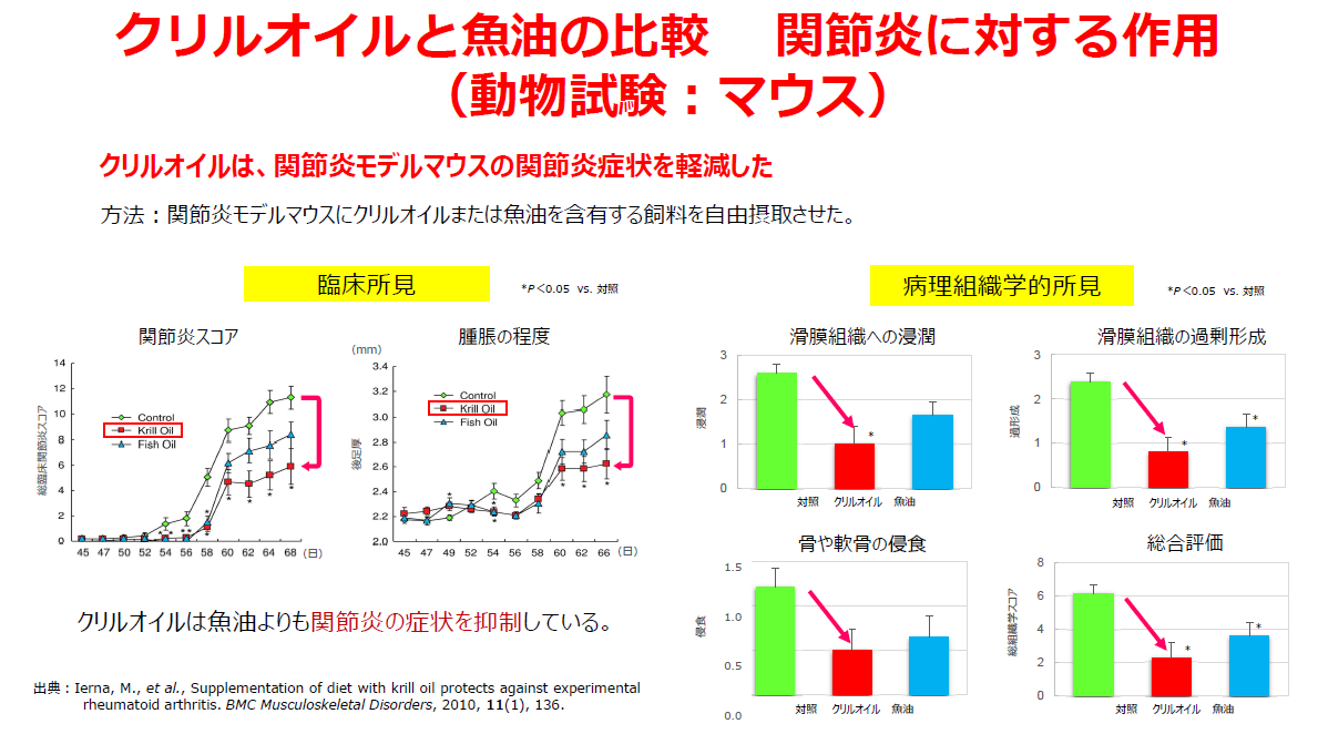 クリルオイルと魚油の比較