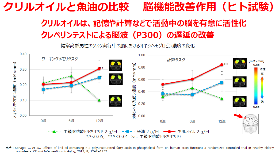 クリルオイルと魚油の比較3