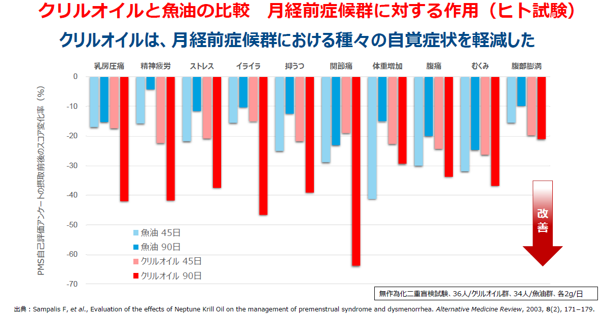 クリルオイルと魚油の比較4