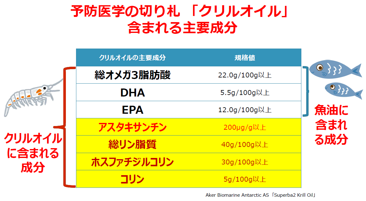 クリルオイルの成分