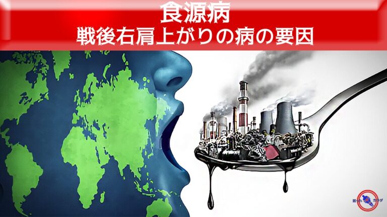 戦後 右肩上がりの病の要因 食源病