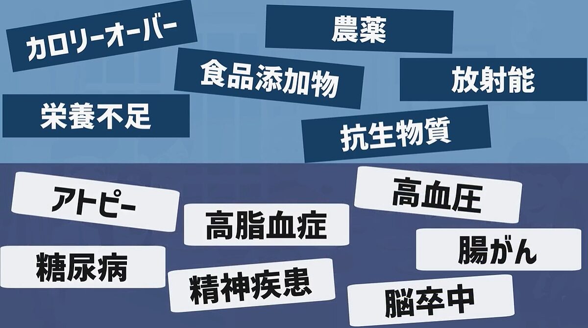 食源病