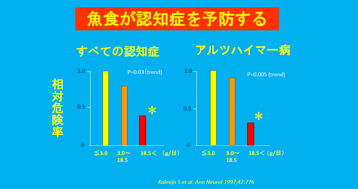 魚油と認知症