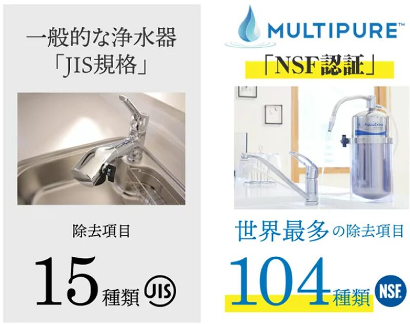マルチピュア浄水器