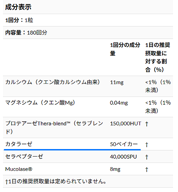 Enzymedica（エンザイメディカ）-Immune-Defense® 