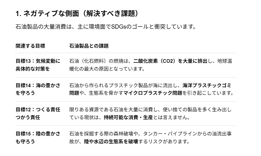 SDGsと石油製品の課題