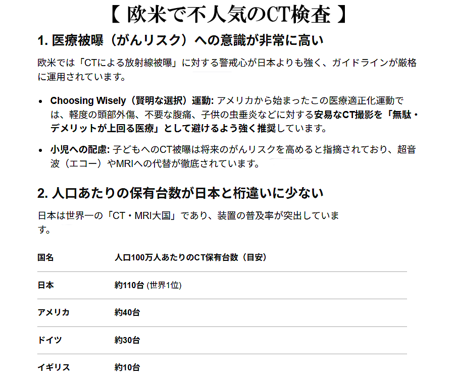 欧米で不人気のCT検査